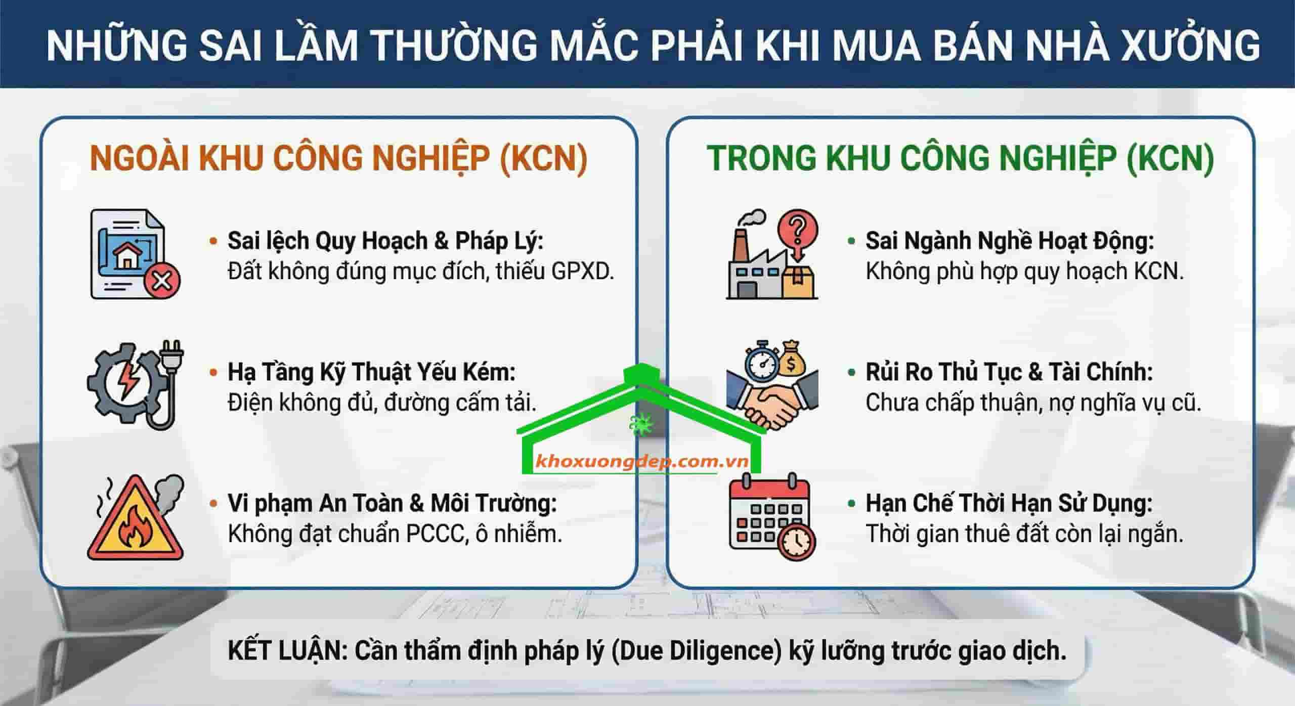 Những sai lầm thường mắc phải khi mua bán nhà xưởng