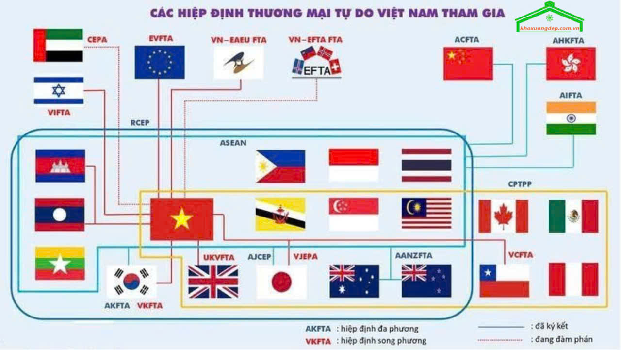 Việt Nam đang là thành vien cua hiep dinh thuong mai tu do nao